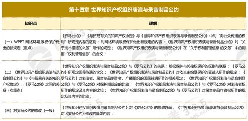 《世界知识产权组织表演与录音制品公约》（WPPT）核心知识点框架与知识产权代理实务解析